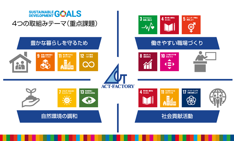 four_sdgs.png