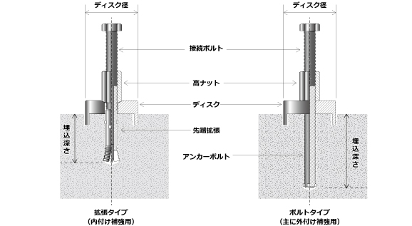 ディスクシアキーの構造