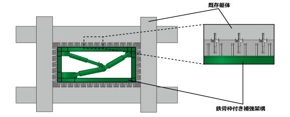 ディスクシアキーの適用例