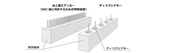 在来工法とディスクシアキーの設置状況の違い
