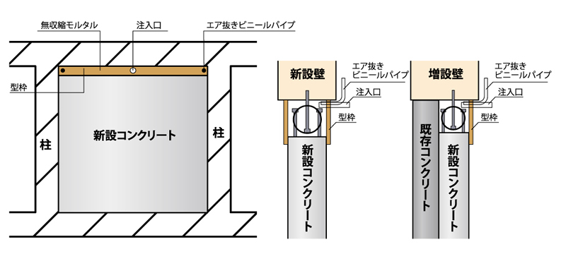 RC造耐震壁による補強
