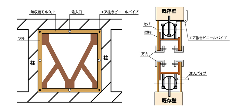 鉄骨ブレースによる補強